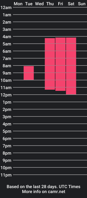 cam show schedule of sienaruby