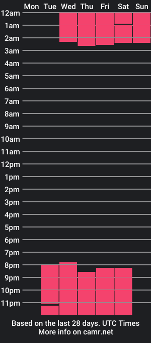 cam show schedule of siennacollinss