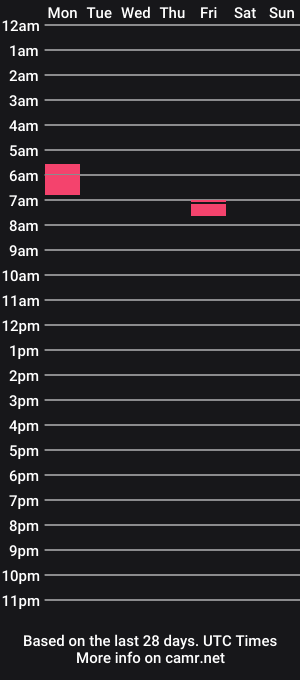 cam show schedule of siennalilbunnykate