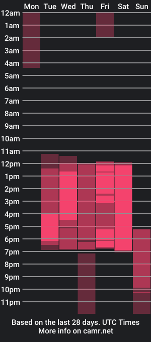 cam show schedule of siennamueller