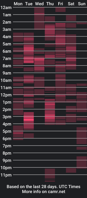 cam show schedule of siennaslut_