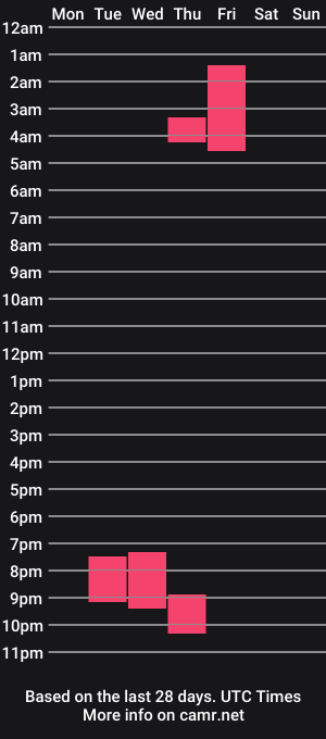 cam show schedule of siennawyn4you