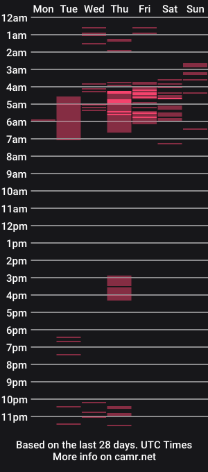 cam show schedule of sierarose