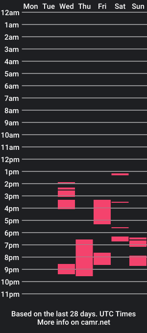 cam show schedule of sierra_nevadas