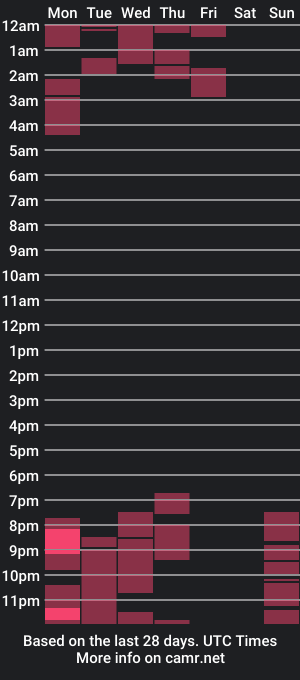 cam show schedule of sierra_playa