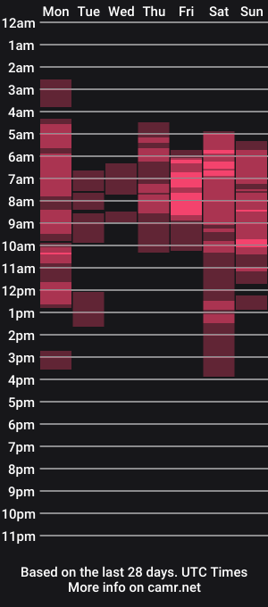 cam show schedule of sierra_violet