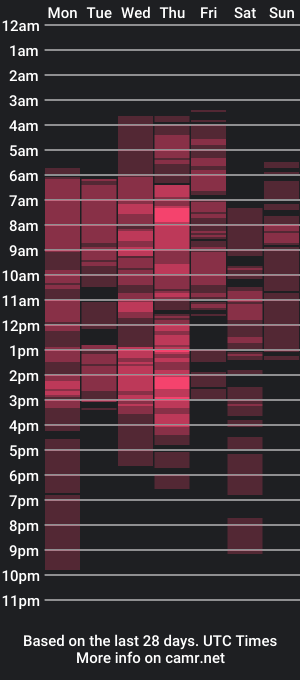 cam show schedule of sierracoxriches