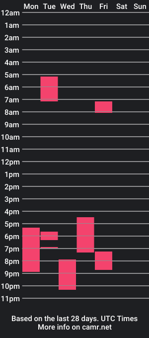 cam show schedule of sietetoosexy