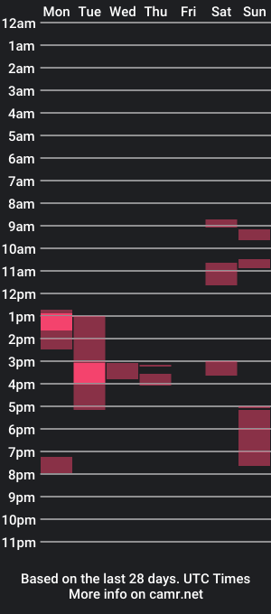 cam show schedule of siggi180197