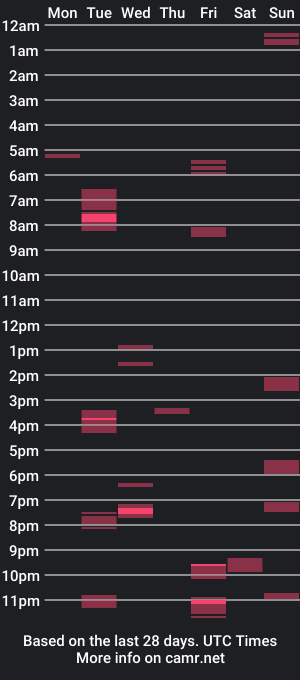 cam show schedule of sigifredoroca