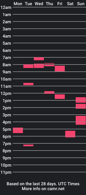 cam show schedule of sigmajinx