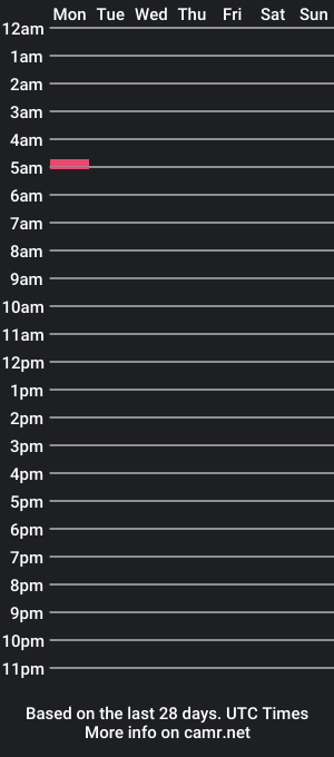 cam show schedule of sigmakane