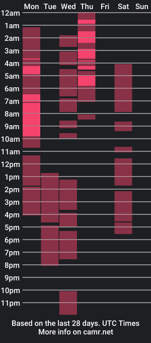 cam show schedule of significantmistress