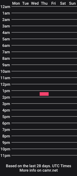 cam show schedule of sikerrr12