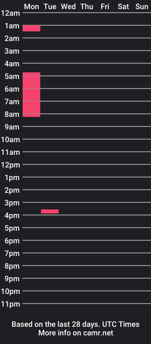 cam show schedule of sil3ntdictator