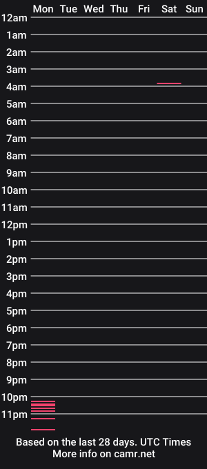 cam show schedule of silasthestudxxx