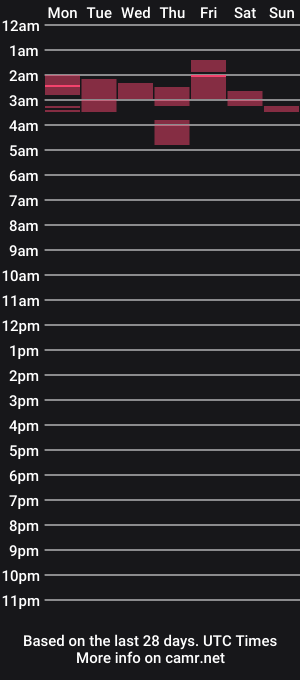 cam show schedule of silencedude