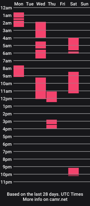 cam show schedule of silent_angell