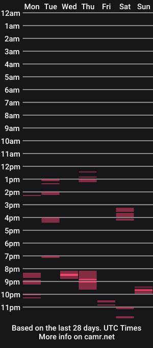 cam show schedule of silentbody
