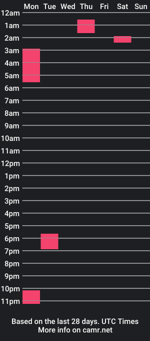 cam show schedule of sili_ssa