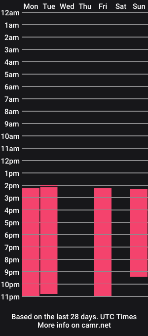 cam show schedule of silicialu