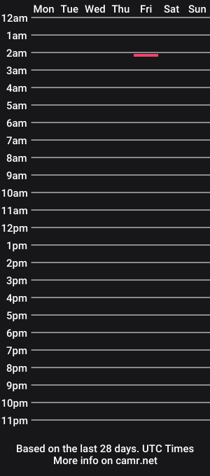 cam show schedule of siliconedick