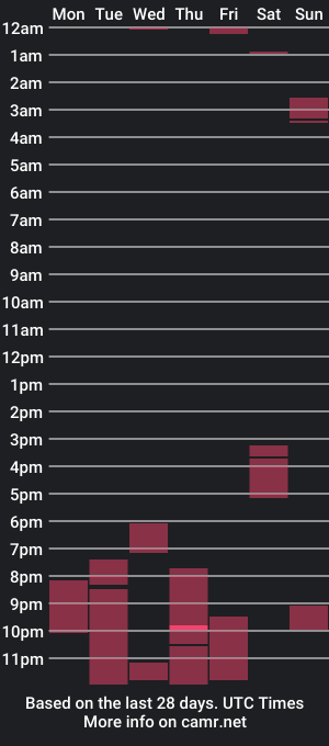 cam show schedule of silkbutter