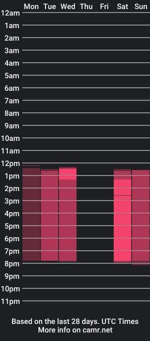 cam show schedule of silkpulse