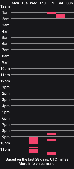 cam show schedule of silky_petra