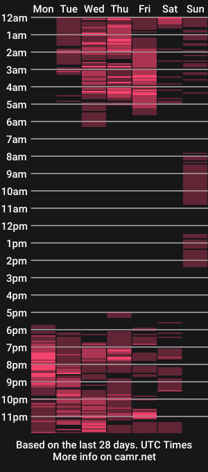 cam show schedule of silkyebonyxxx