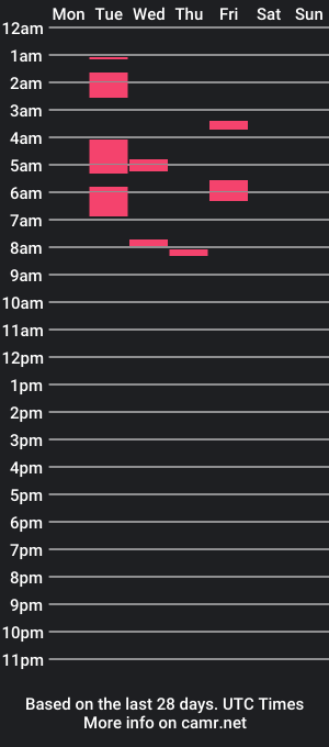 cam show schedule of silkymommi