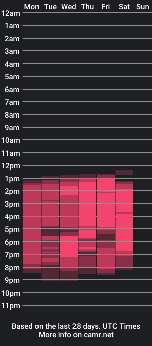 cam show schedule of silkysmoothsebas