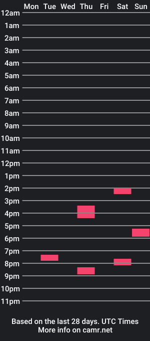 cam show schedule of sille1234