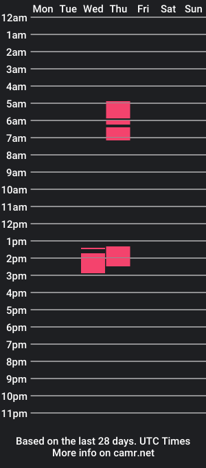 cam show schedule of silly_foxy