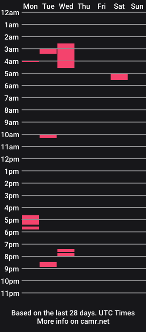 cam show schedule of sillycutecow