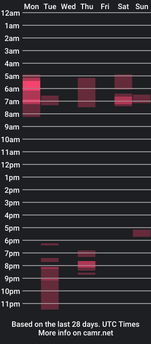 cam show schedule of sillyserenaa