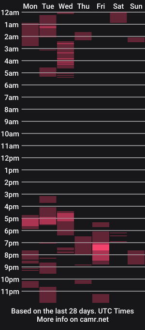 cam show schedule of sillyvixen
