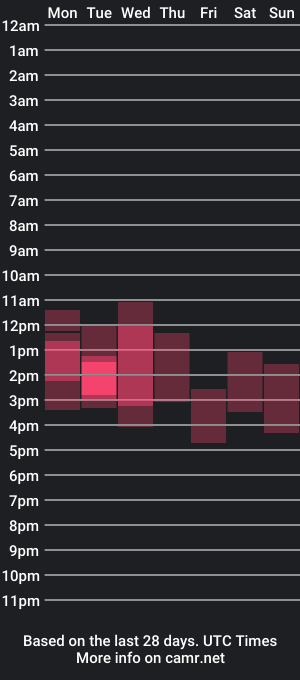 cam show schedule of silmyy