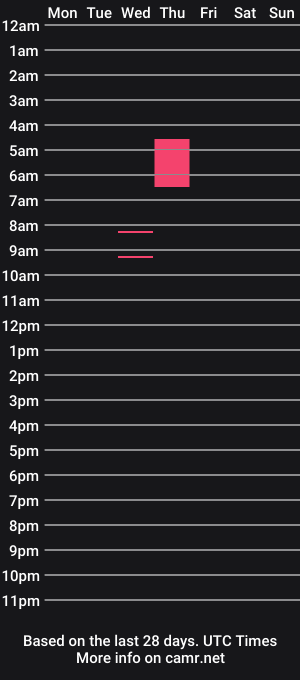 cam show schedule of silvaa075