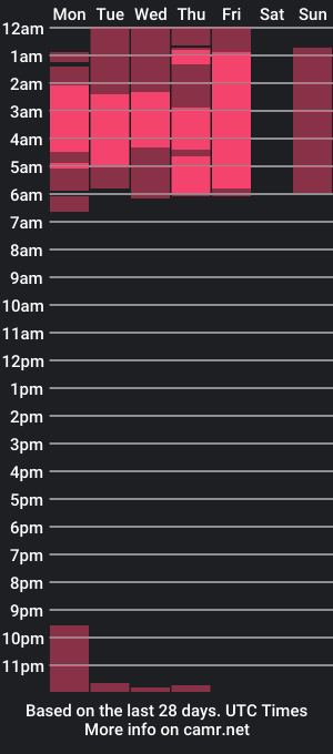 cam show schedule of silvabranko