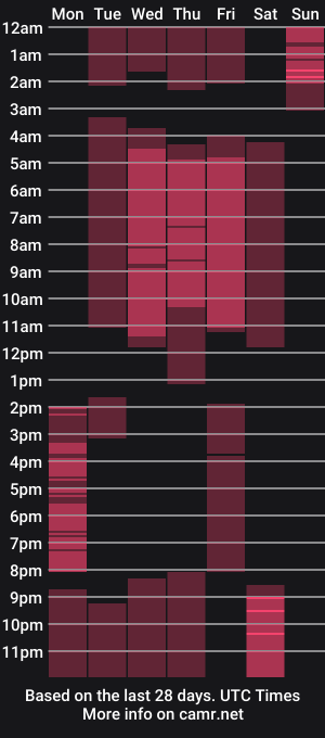 cam show schedule of silvana_swett
