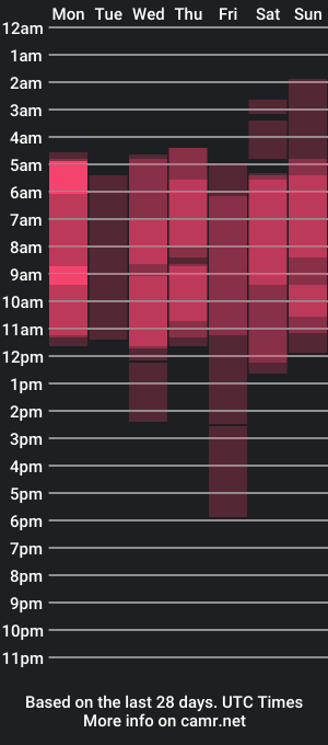 cam show schedule of silvanalorens_