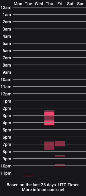 cam show schedule of silvanaroberts_