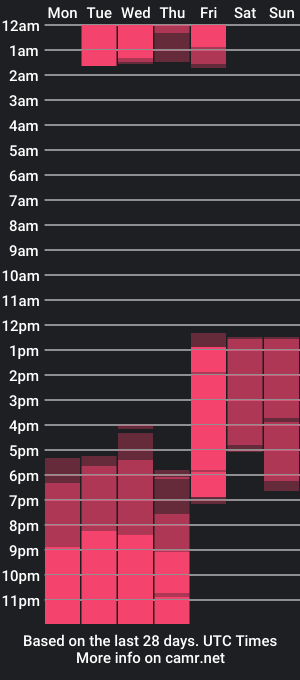 cam show schedule of silvanarousse_