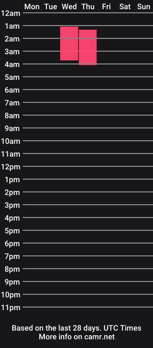 cam show schedule of silver_jinx