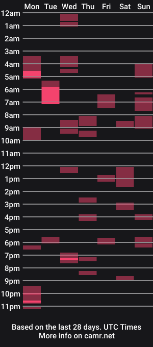 cam show schedule of silverdaddy70x