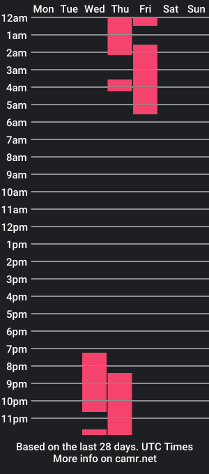 cam show schedule of silvergloss