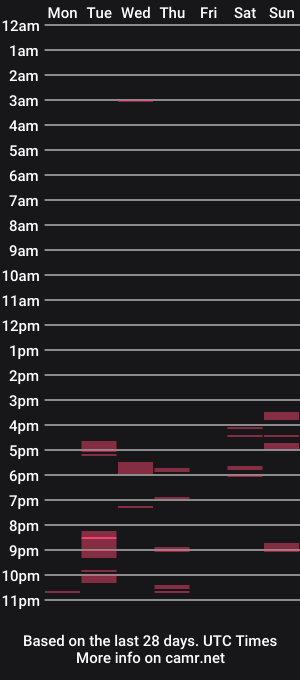 cam show schedule of silverlockke