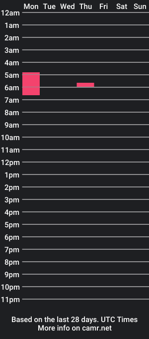 cam show schedule of silvermoon1990