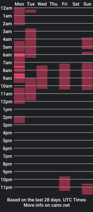 cam show schedule of silverosequeen